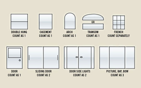 Window Types
